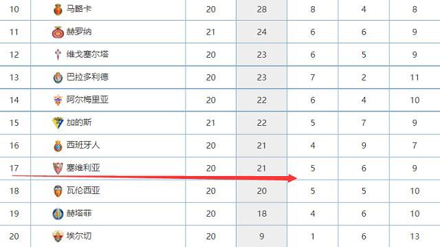 同时，维尼修斯也认同俱乐部以及安切洛蒂的管理，也了解到了从伤病中恢复的痛苦。